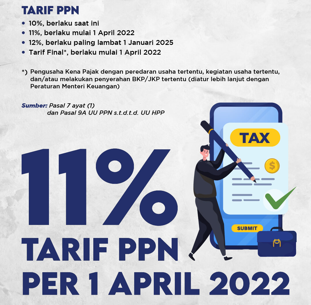 Cek Tarif PPN Terbaru, Mulai 1 April 2022 - Pratama Institute